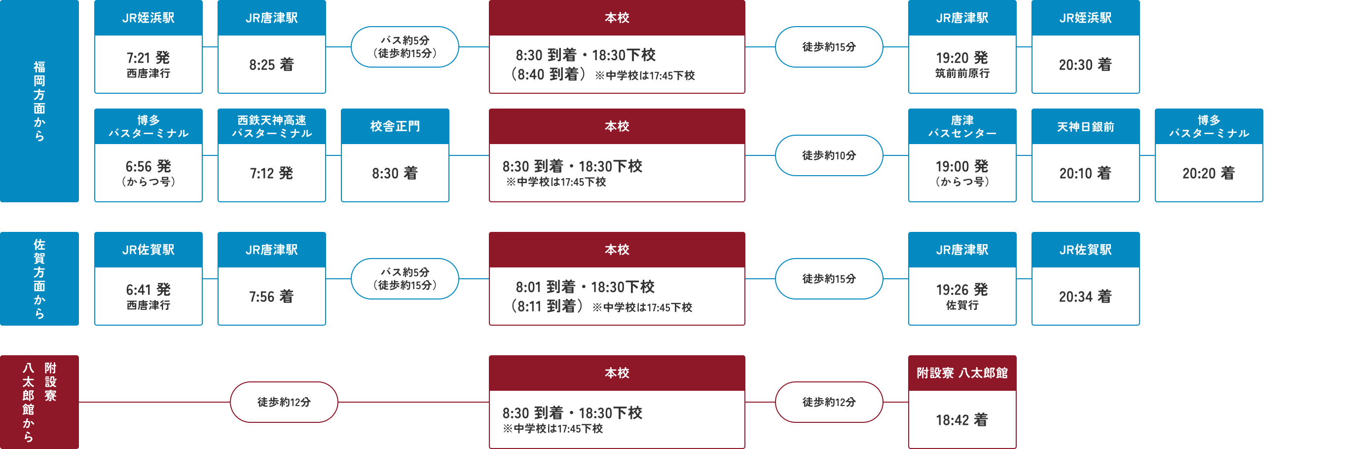 通学シミュレーション