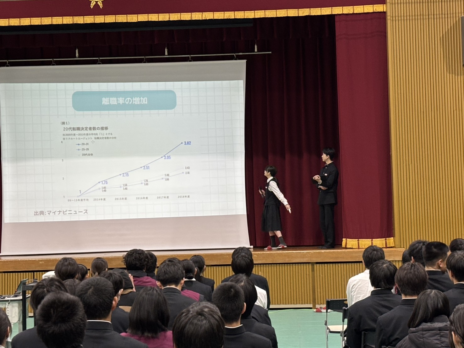 高校1年生「起業家教育プログラム」最終発表会を実施しました