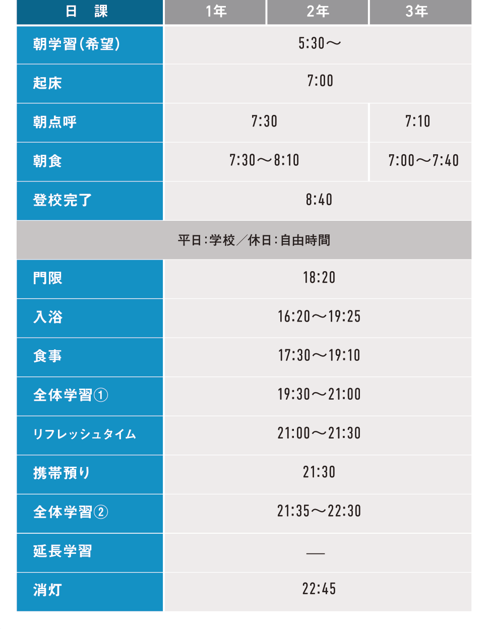 中学生日課表