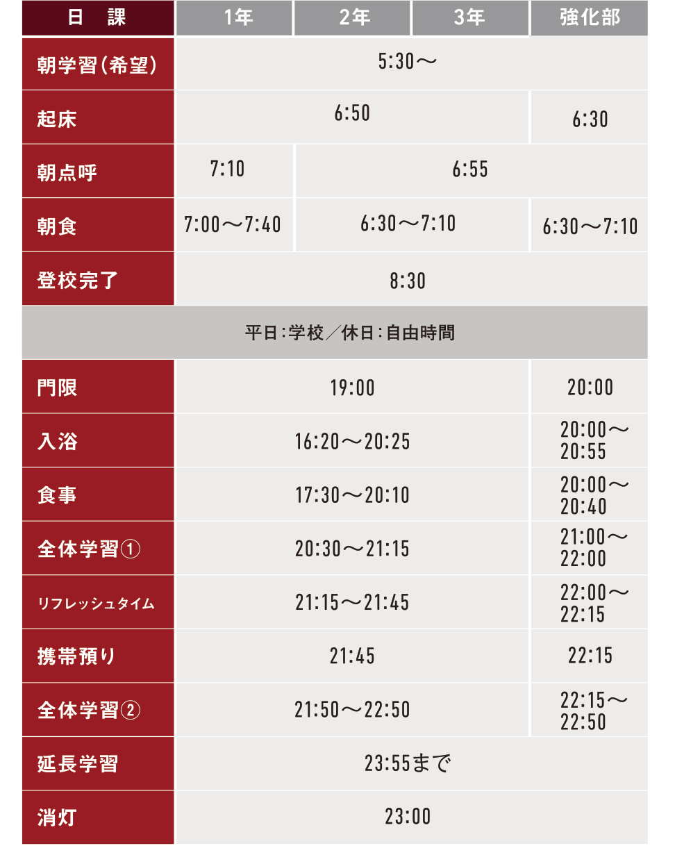 高校生日課表